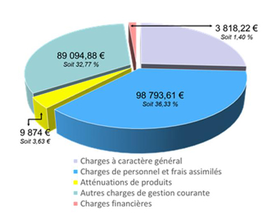 Budget 2015 D F