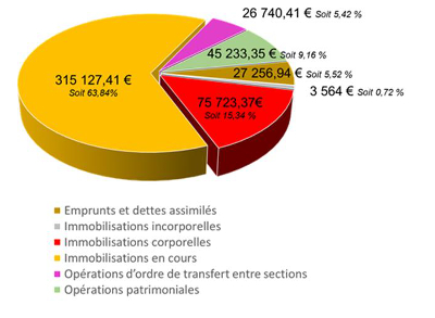 Budget 2015 D I