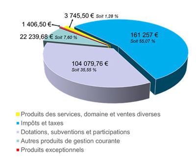 Budget 2015 R F